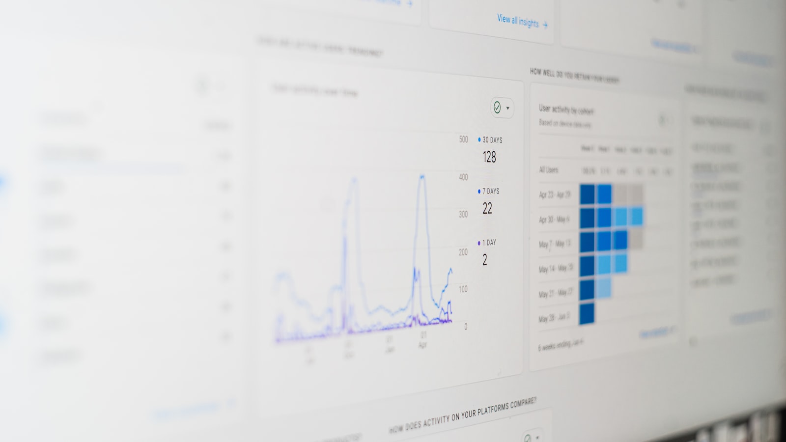 Tableau de bord analytique affichant des résultats mesurables en temps réel